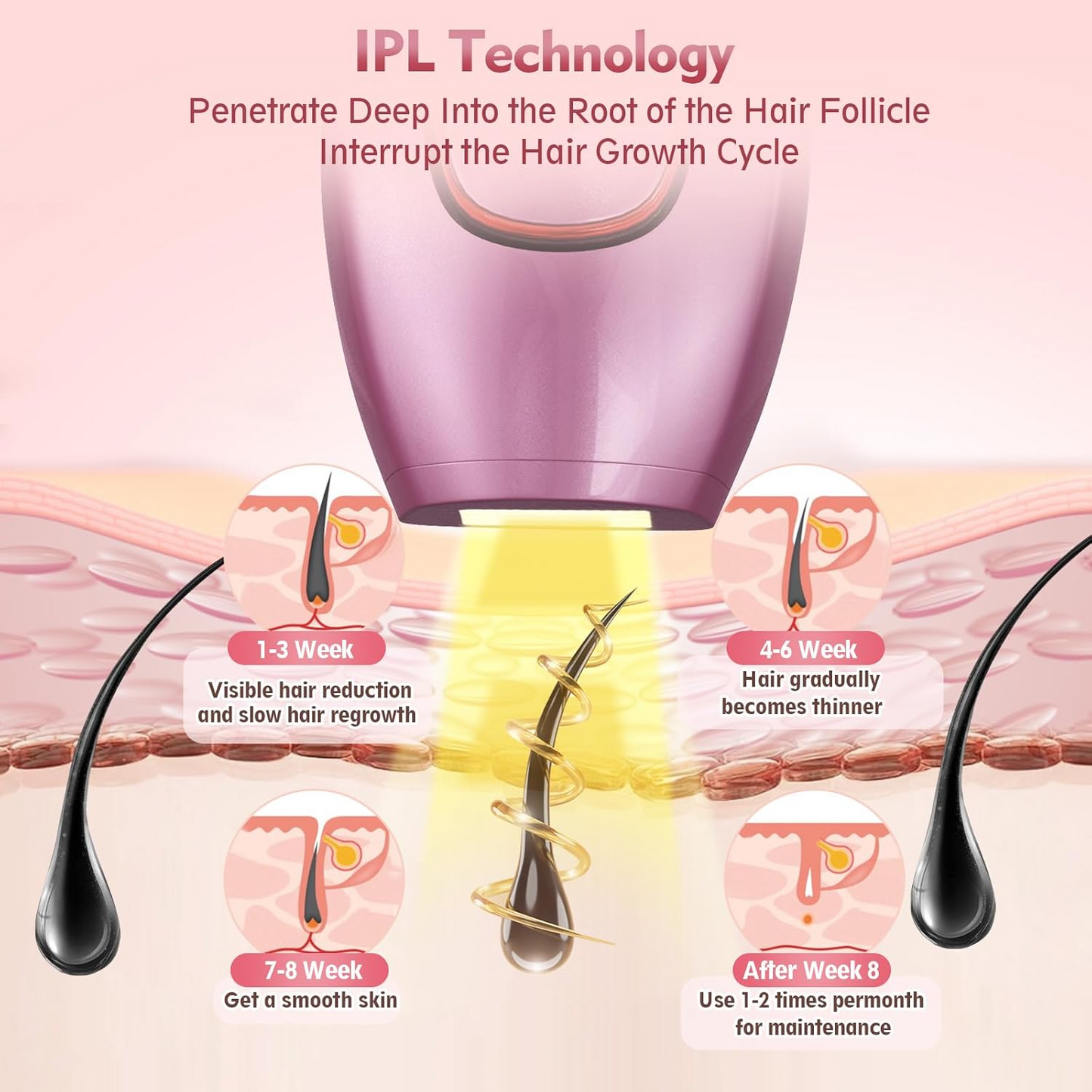 جهاز IPL المنزلي لإزالة الشعر بالليزر - تقنية احترافية آمنة وفعالة للرجال والنساء